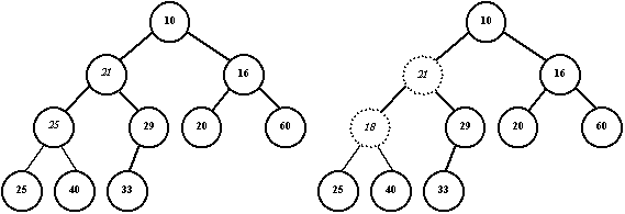 Пример бинарных деревьев